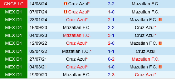Mazatlan vs Cruz Azul