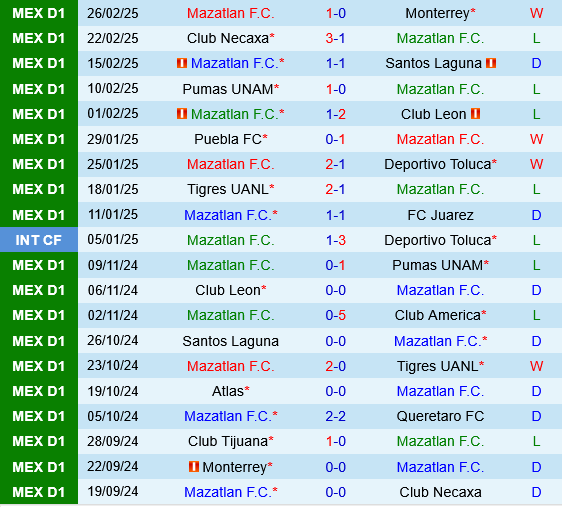 Mazatlan vs Cruz Azul