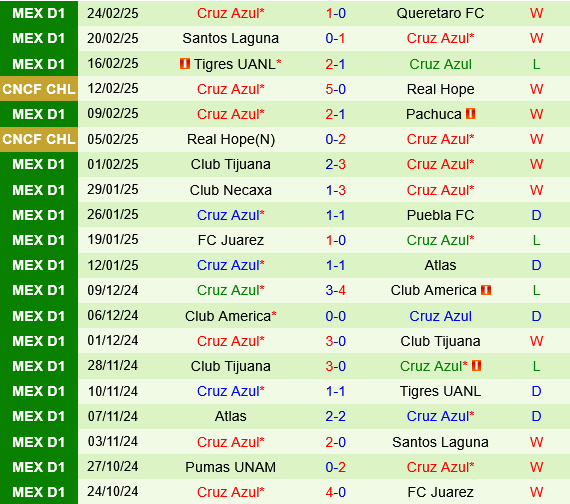 Mazatlan vs Cruz Azul