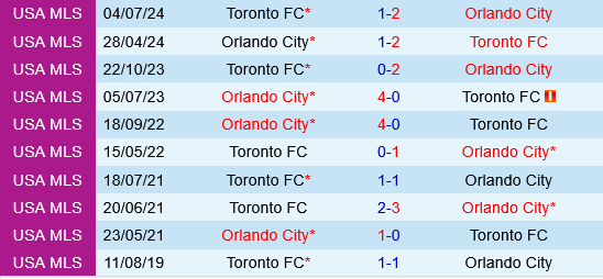 Orlando City vs Toronto FC Orlando City vs Toronto FC