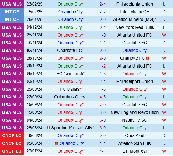 Orlando City vs Toronto FC Orlando City vs Toronto FC