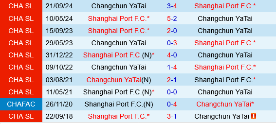 Shanghai Port vs Changchun Yatai