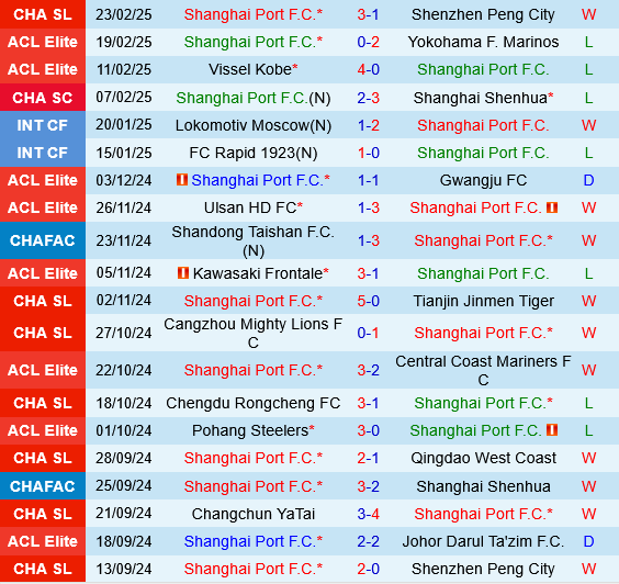 Shanghai Port vs Changchun Yatai
