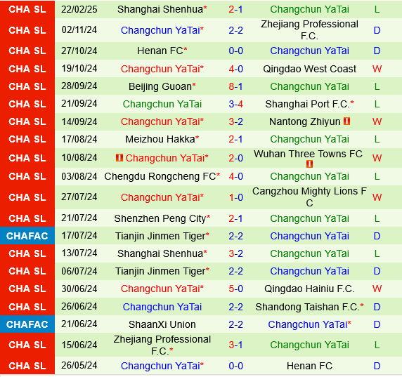 Shanghai Port vs Changchun Yatai
