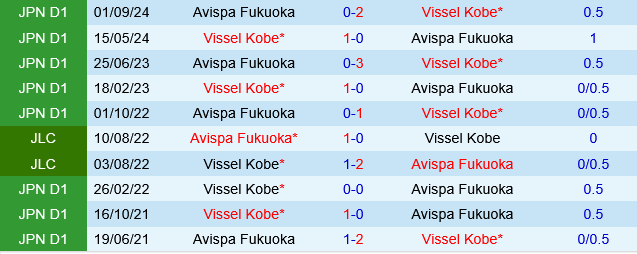 Vissel Kobe vs Avispa Fukuoka Vissel Kobe vs Avispa Fukuoka