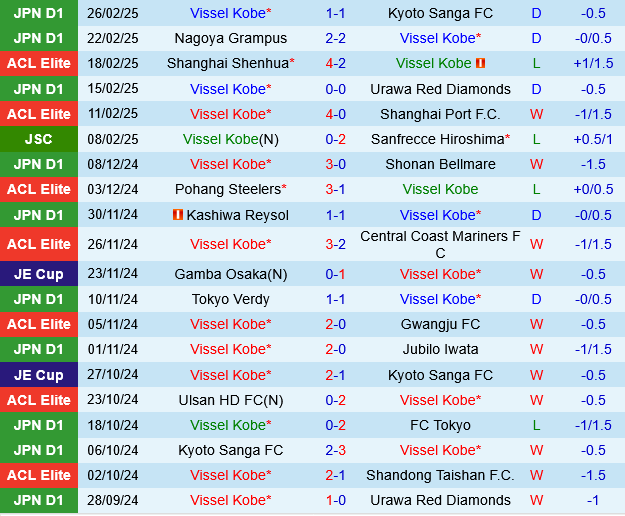 Vissel Kobe vs Avispa Fukuoka Vissel Kobe vs Avispa Fukuoka