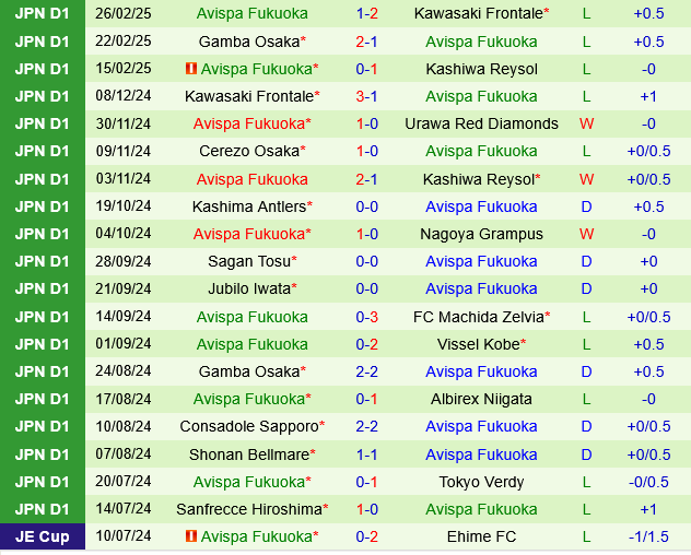 Vissel Kobe vs Avispa Fukuoka Vissel Kobe vs Avispa Fukuoka
