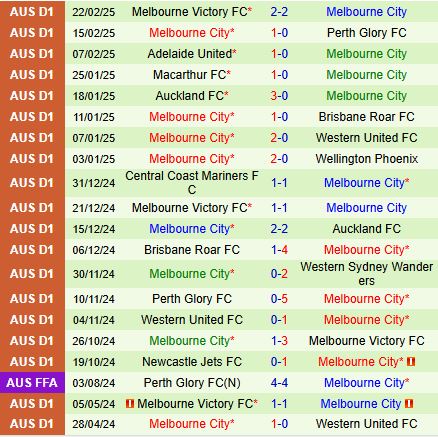 Nhận định Wellington Phoenix vs Melbourne City 13h30 ngày 282 (VĐQG Australia) 3