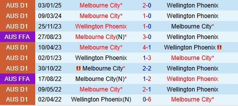 Nhận định Wellington Phoenix vs Melbourne City 13h30 ngày 282 (VĐQG Australia) 1