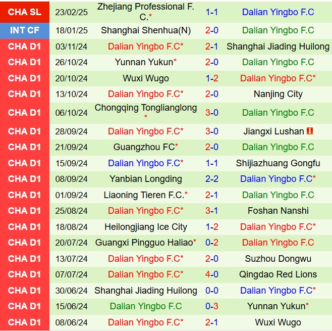 Nhận định Shandong Taishan vs Dalian Zhixing 14h30 ngày 282 (VĐQG Trung Quốc 2025) 2