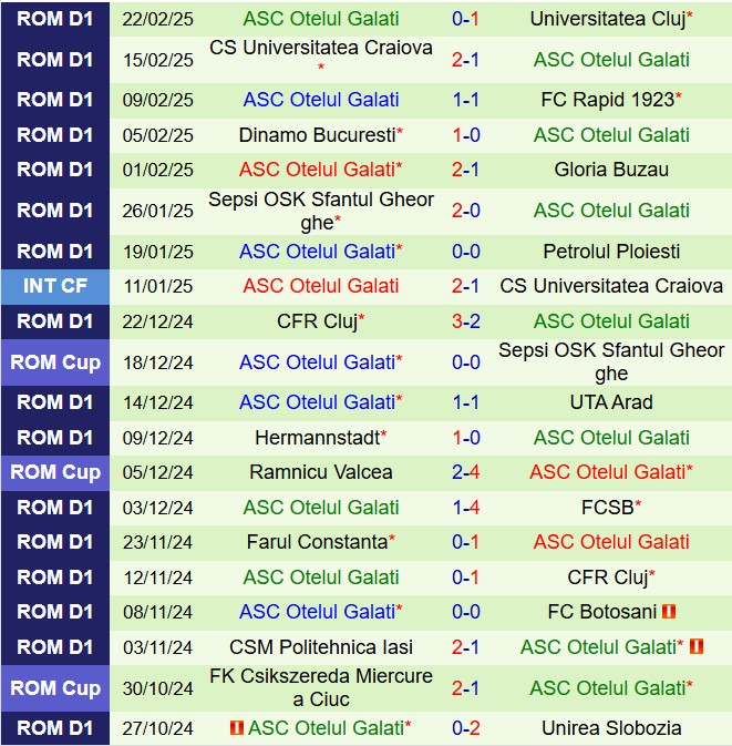 Nhận định Unirea vs Otelul Galati 22h00 ngày 282 (VĐQG Romania 202425) 3
