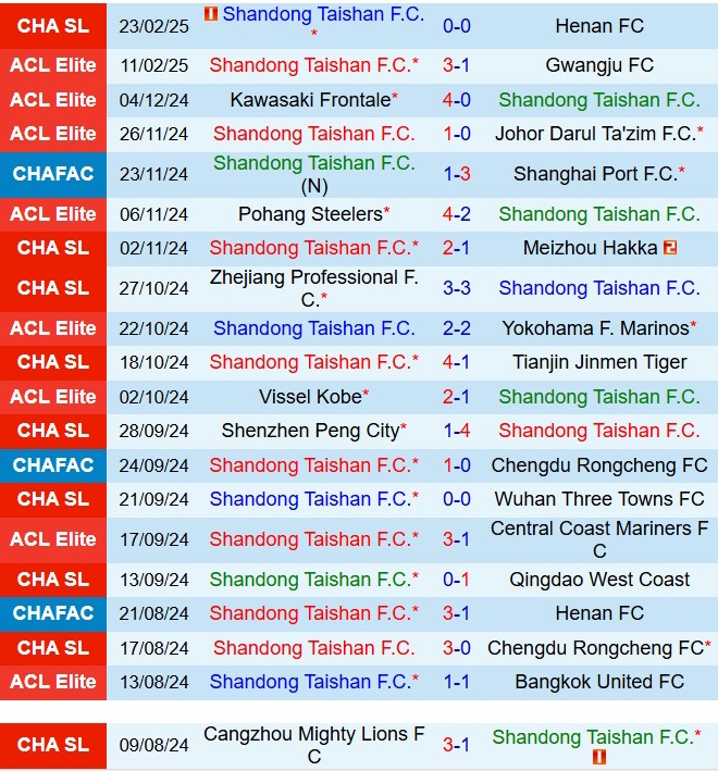 Nhận định Shandong Taishan vs Dalian Zhixing 14h30 ngày 282 (VĐQG Trung Quốc 2025) 1