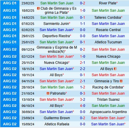 Nhận định San Martin vs Belgrano 8h15 ngày 13 (VĐQG Argentina 2025) 2