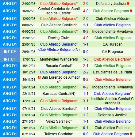 Nhận định San Martin vs Belgrano 8h15 ngày 13 (VĐQG Argentina 2025) 3