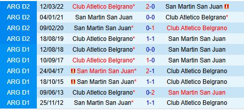 Nhận định San Martin vs Belgrano 8h15 ngày 13 (VĐQG Argentina 2025) 1