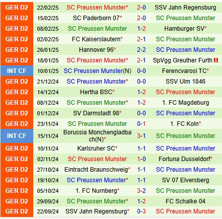 Nhận định Schalke vs Preussen Munster 0h30 ngày 13 (Hạng 2 Đức) 3