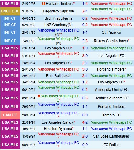 Nhận định Vancouver Whitecaps vs Saprissa 10h00 ngày 282 (Concacaf Champions Cup 2025) 2