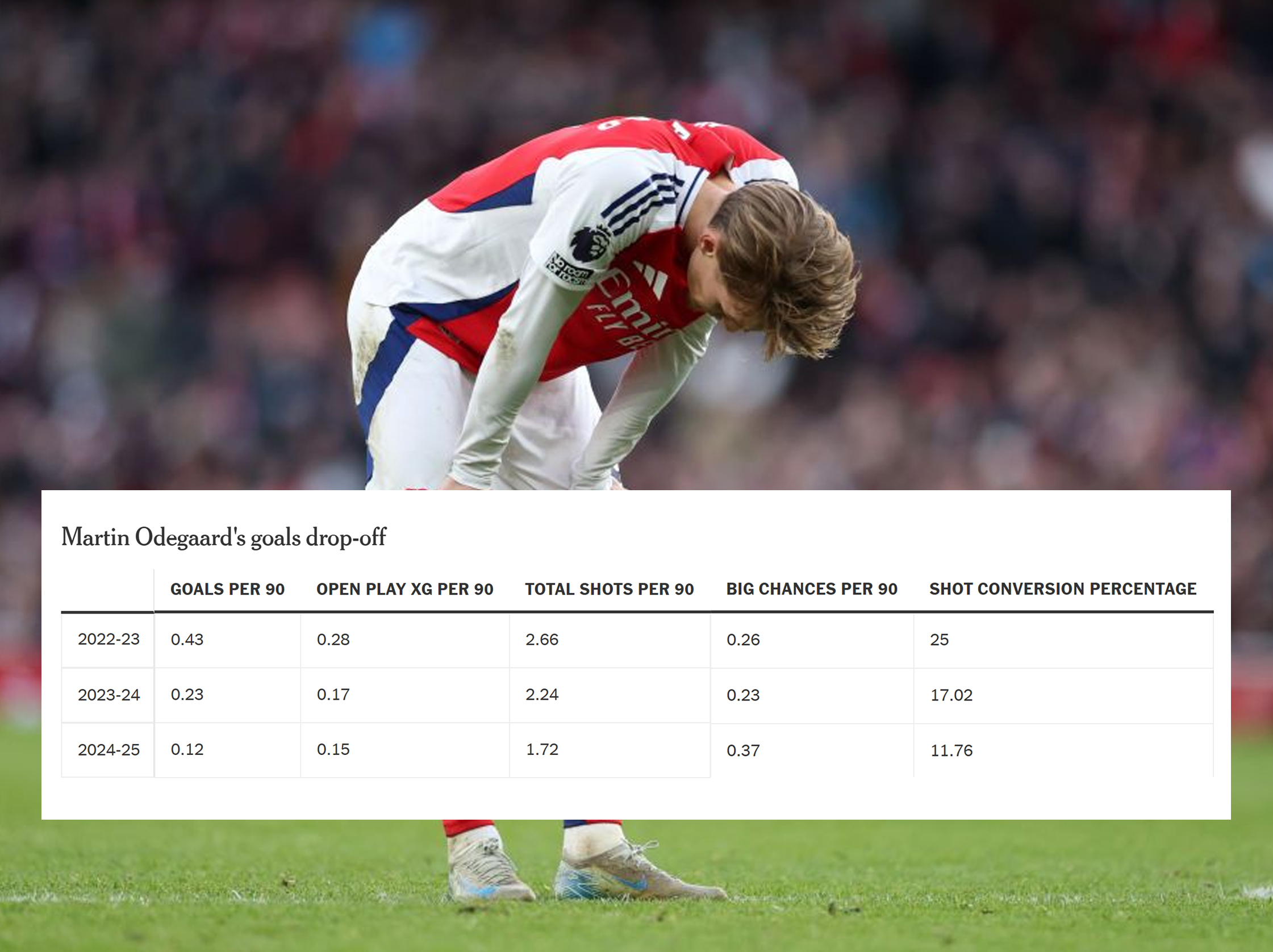 Martin Odegaard Kẻ đơn độc tìm người chia lửa 3 Martin Odegaard Kẻ đơn độc tìm người chia lửa 3
