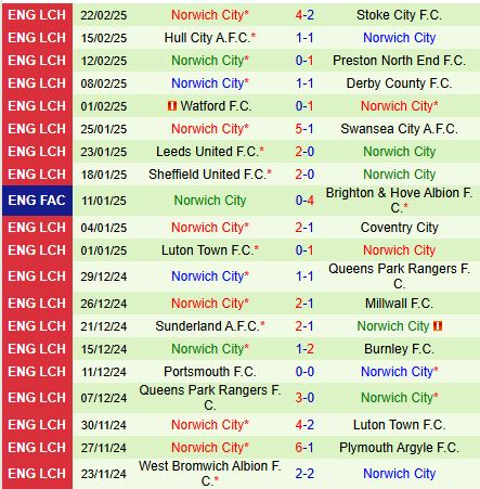 Nhận định Blackburn vs Norwich 19h30 ngày 13 (Hạng Nhất Anh) 3