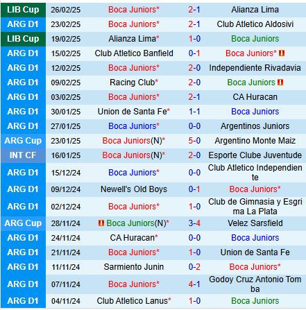 Nhận định Boca Juniors vs Rosario Central 6h00 ngày 13 (VĐQG Argentina) 2