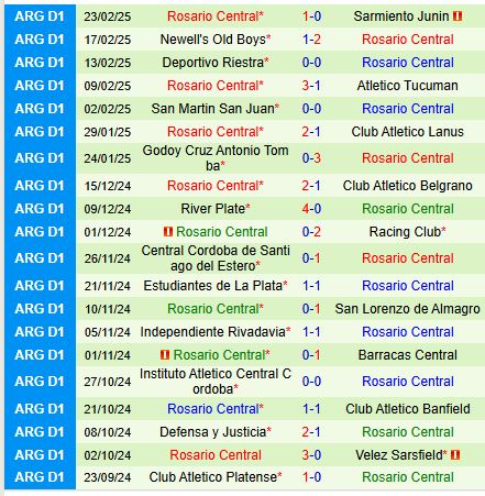 Nhận định Boca Juniors vs Rosario Central 6h00 ngày 13 (VĐQG Argentina) 3