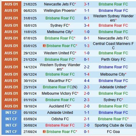 Nhận định Brisbane Roar vs Melbourne Victory 13h00 ngày 13 (VĐQG Australia) 2