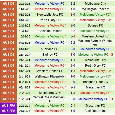 Nhận định Brisbane Roar vs Melbourne Victory 13h00 ngày 13 (VĐQG Australia) 3