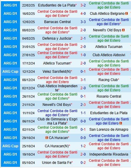 Nhận định Central Cordoba vs Riestra 8h15 ngày 13 (VĐQG Argentina) 2