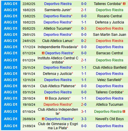 Nhận định Central Cordoba vs Riestra 8h15 ngày 13 (VĐQG Argentina) 3