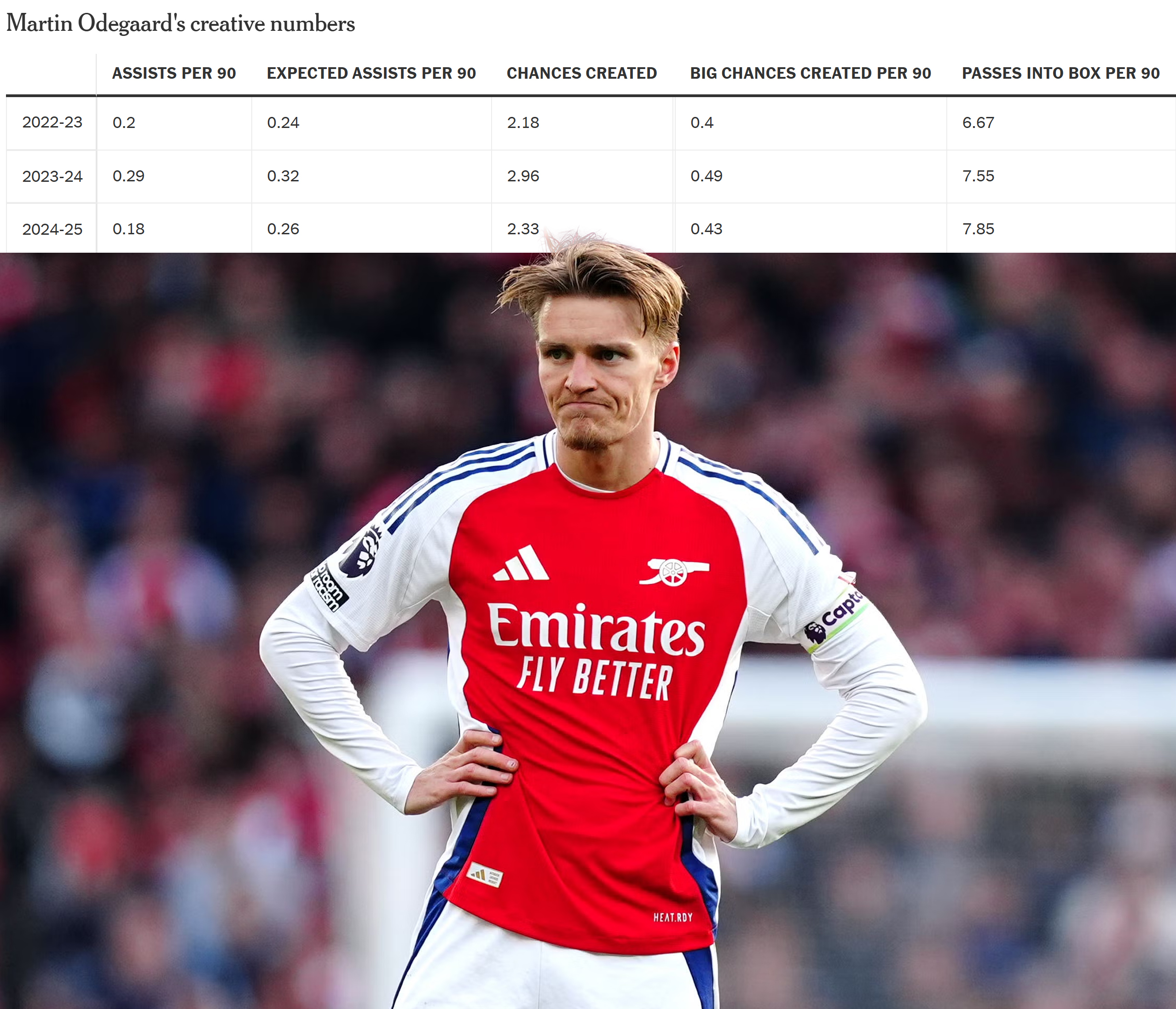 Martin Odegaard Kẻ đơn độc tìm người chia lửa 5 Martin Odegaard Kẻ đơn độc tìm người chia lửa 5