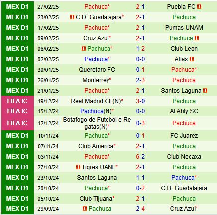 Nhận định Juarez vs Pachuca 6h00 ngày 23 (VĐQG Mexico) 3