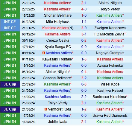 Nhận định Kashima Antlers vs FC Tokyo 12h00 ngày 13 (VĐQG Nhật Bản 2025) 2