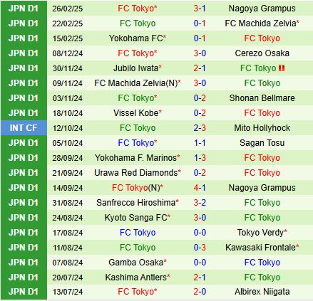 Nhận định Kashima Antlers vs FC Tokyo 12h00 ngày 13 (VĐQG Nhật Bản 2025) 3