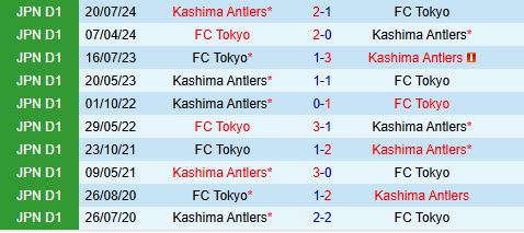 Nhận định Kashima Antlers vs FC Tokyo 12h00 ngày 13 (VĐQG Nhật Bản 2025) 1