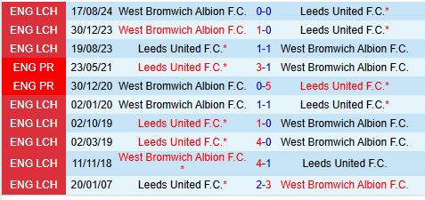 Nhận định Leeds vs West Brom 19h30 ngày 13 (Hạng Nhất Anh) 1