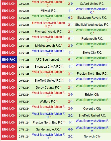 Nhận định Leeds vs West Brom 19h30 ngày 13 (Hạng Nhất Anh) 3