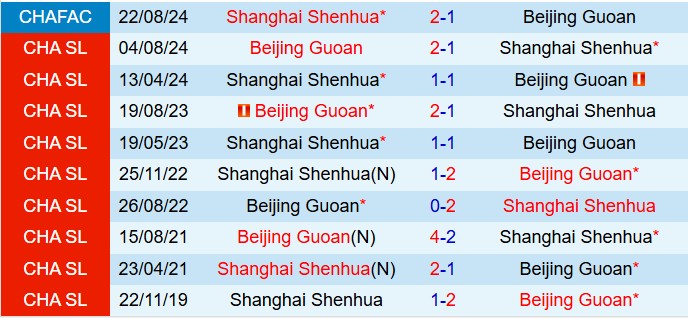 Nhận định Shanghai Shenhua vs Beijing Guoan 18h35 ngày 13 (VĐQG Trung Quốc 2025) 1