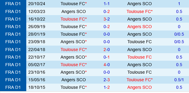 Angers vs Toulouse