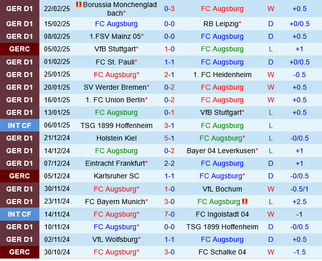 Augsburg vs Freiburg Augsburg vs Freiburg