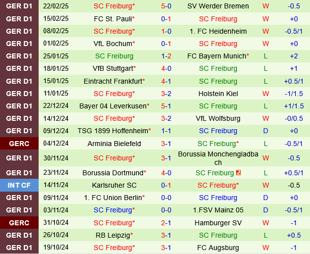 Augsburg vs Freiburg Augsburg vs Freiburg