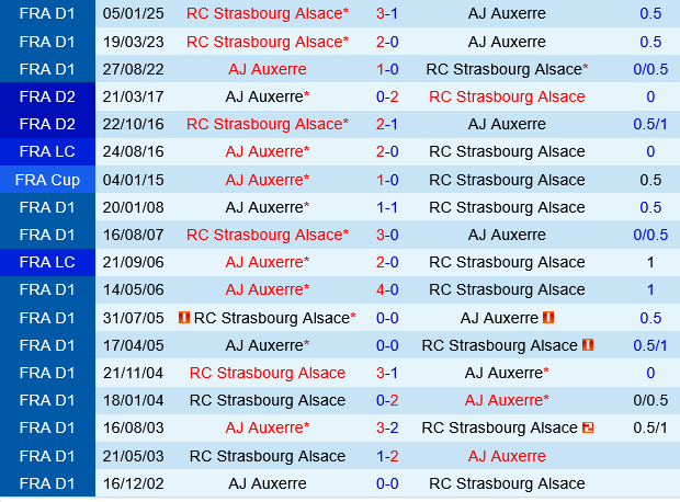 Auxerre vs Strasbourg