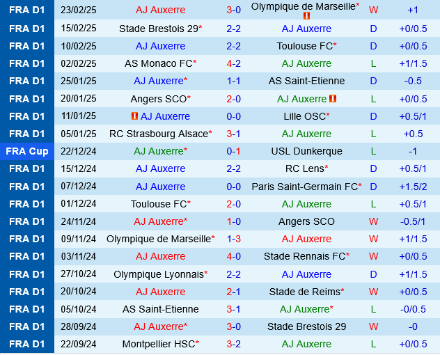 Auxerre vs Strasbourg