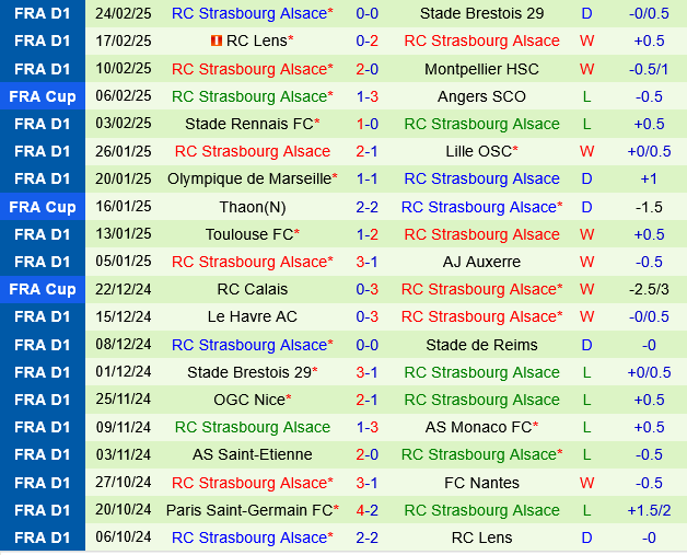 Auxerre vs Strasbourg