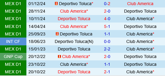 Club America vs Toluca Club America vs Toluca