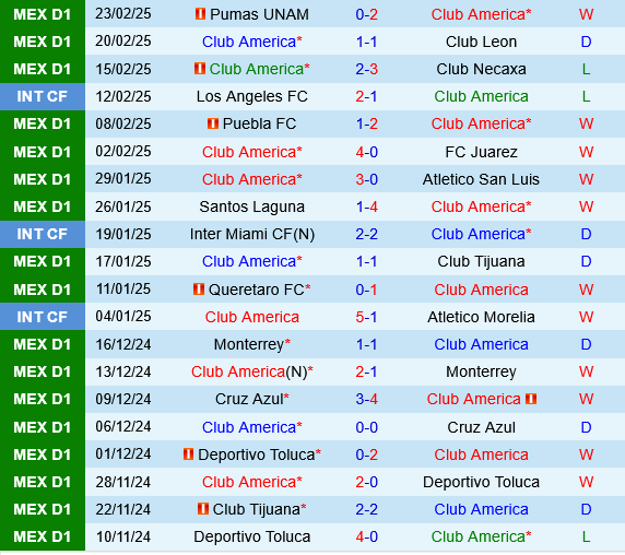 Club America vs Toluca Club America vs Toluca
