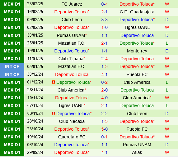 Club America vs Toluca Club America vs Toluca