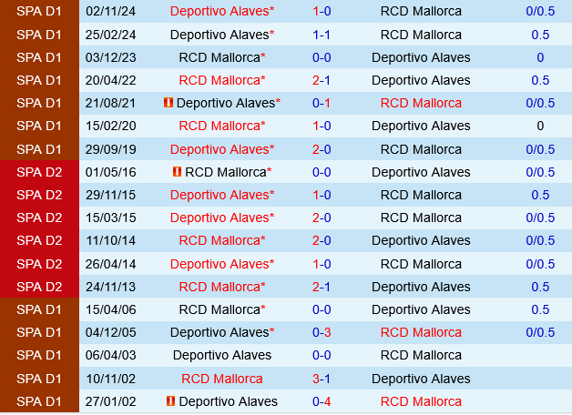 Mallorca vs Alaves Mallorca vs Alaves
