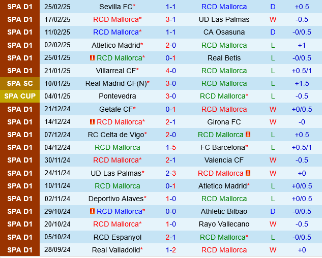 Mallorca vs Alaves Mallorca vs Alaves