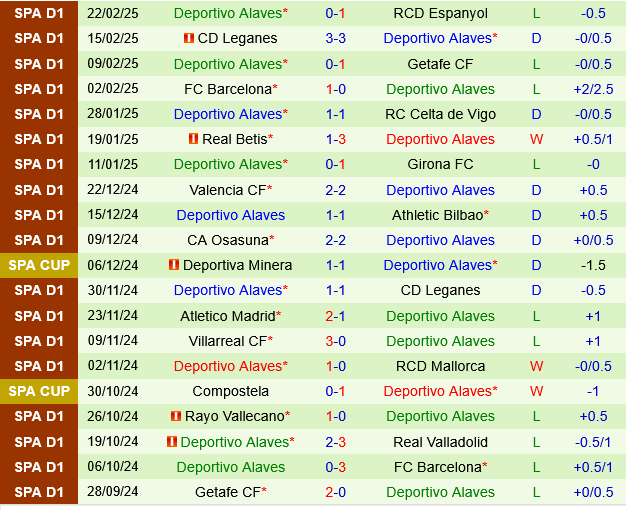 Mallorca vs Alaves Mallorca vs Alaves