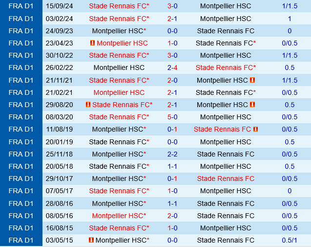 Montpellier vs Rennes